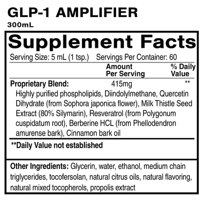 Metabolic Activation Protocol