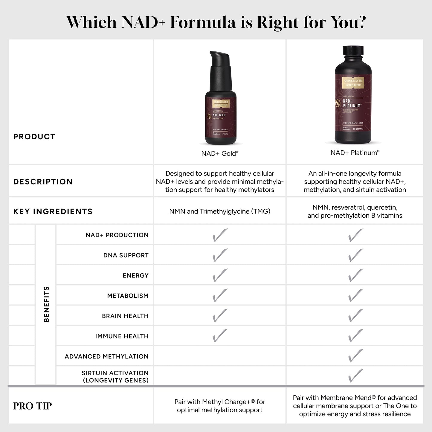 NAD+ Gold® 30mL