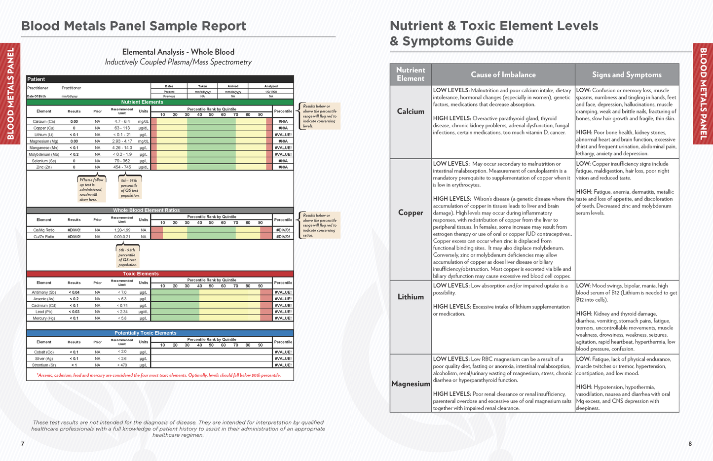 Mercury Tri-Test® & Blood Metals Panel