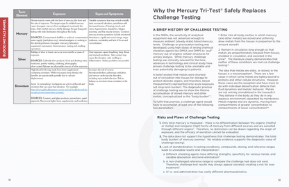 Mercury Tri-Test® & Blood Metals Panel