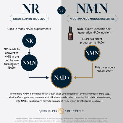 NAD+ Gold® 30mL